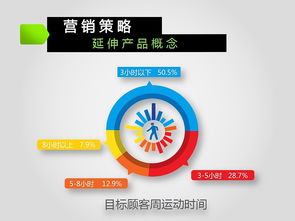 市場(chǎng)營(yíng)銷策劃方案完整版 經(jīng)濟(jì)貿(mào)易咨詢