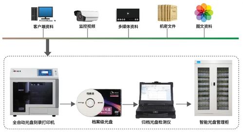 大數據時代 藍光存儲引領數據存儲的未來方向