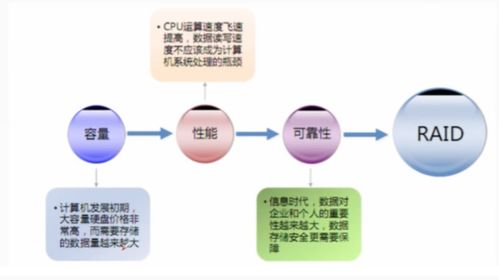 不同場景下的數據存儲技術，你用對了嗎？