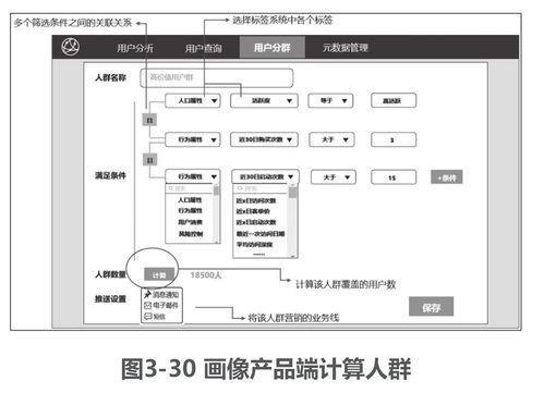 標簽數據存儲與用戶畫像系統 人群分析及工程實踐指南